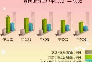 伯珍请茅台酒厂原科研所所长掌舵七大权威专家评测颁发三项权威认证