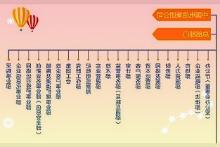 北京今年经济社会发展主要预期目标:GDP增长5%以上