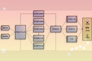 科创板2021年年报披露提新要求:完善ESG信息披露列表展示硬科技实力